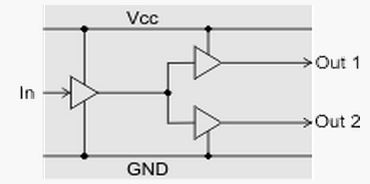 GV204 Encoder Splitter Circuits