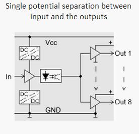 GV460 Encoder Splitter Circuits