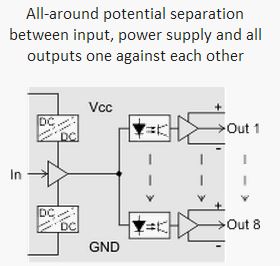 GV480 Encoder Splitter Circuits